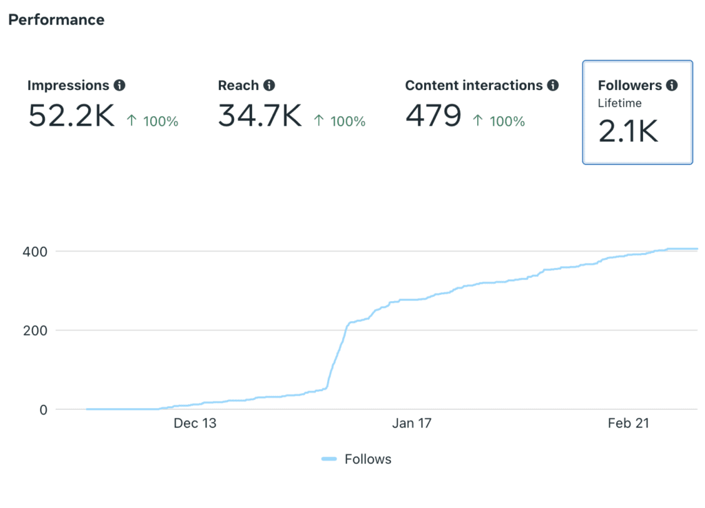 Columbus Ohio Social Media management